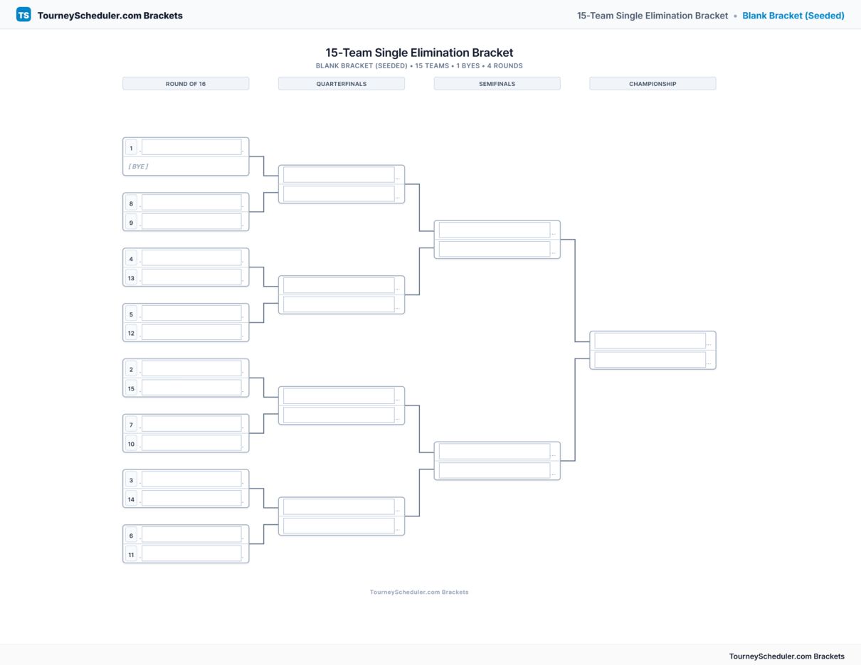 Printable 15-team single elimination bracket with seeded first-round matchups