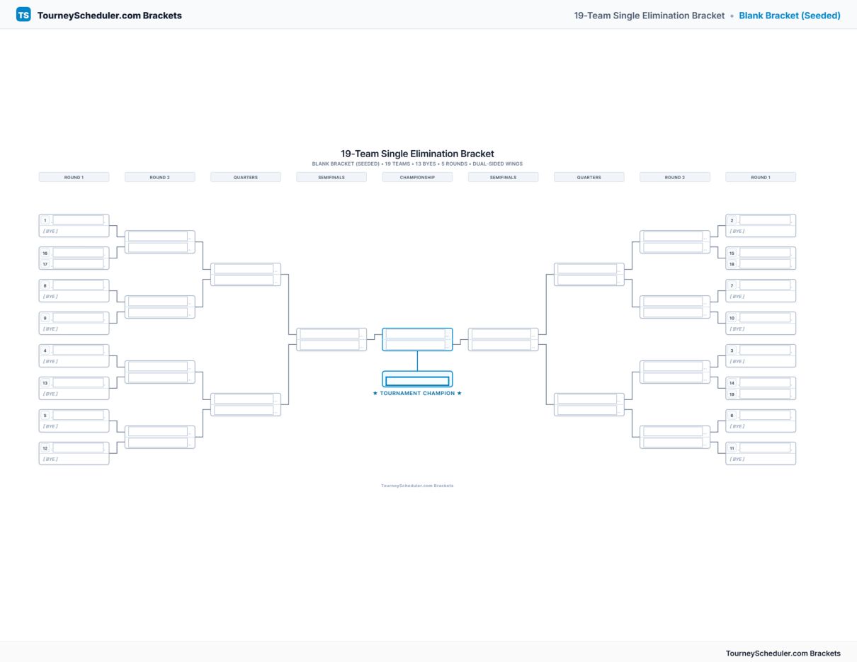 Printable 19-team single elimination bracket with seeded first-round matchups