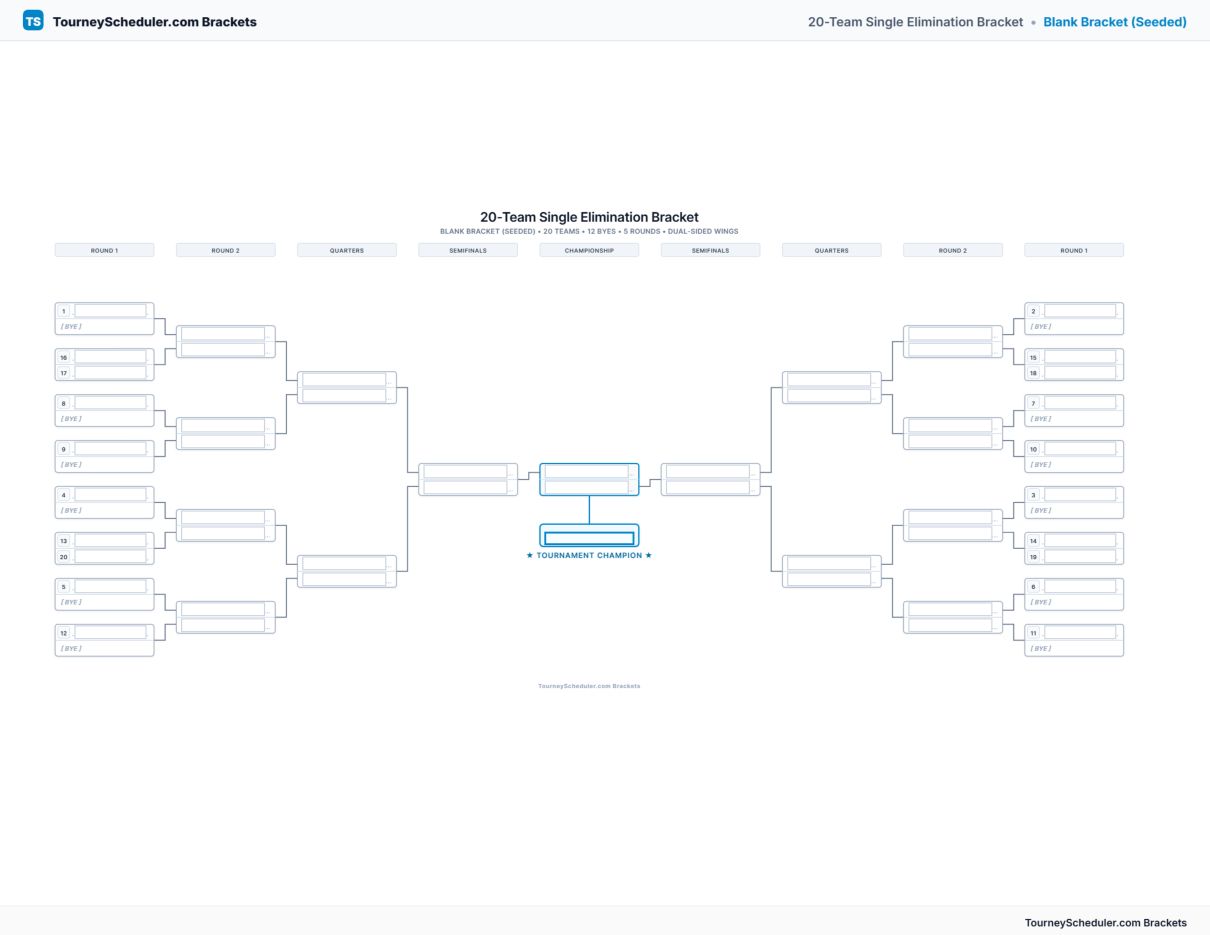 Printable 20-team single elimination bracket with seeded first-round matchups