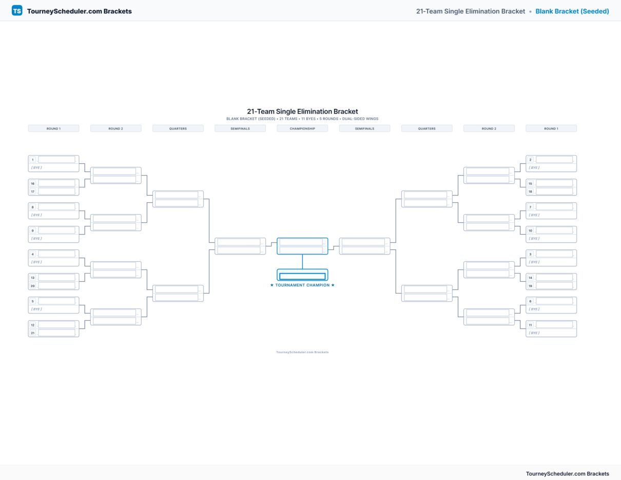 Printable 21-team single elimination bracket with seeded first-round matchups