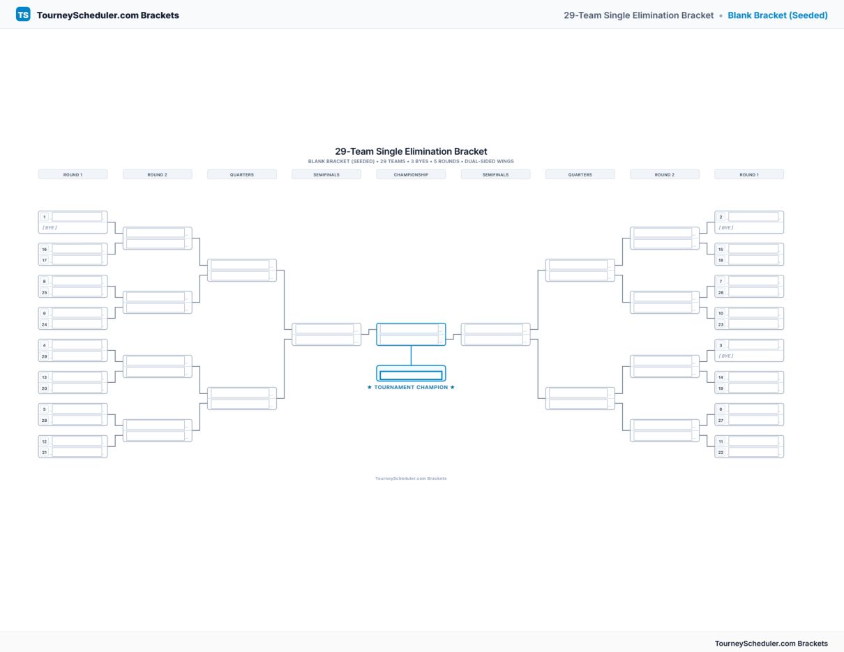 Printable 29-team single elimination bracket with seeded first-round matchups