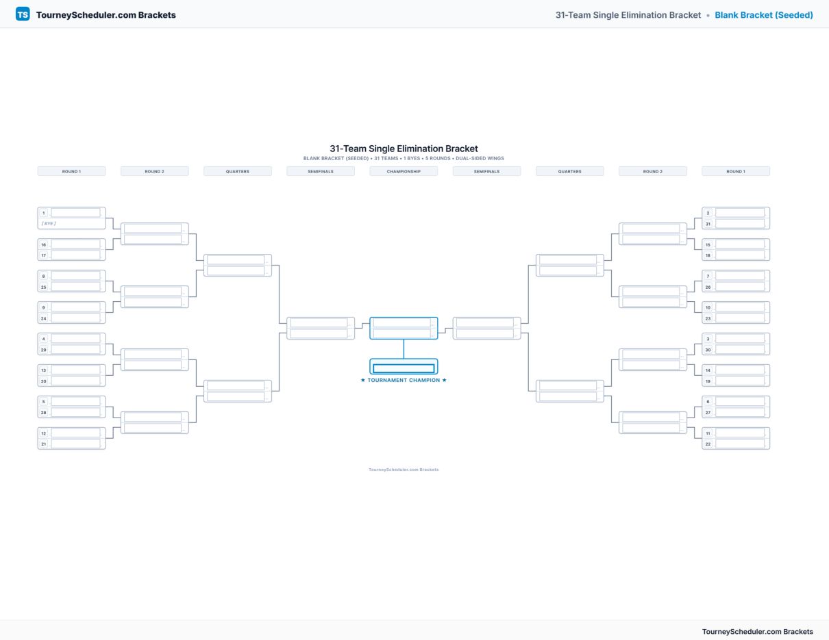 Printable 31-team single elimination bracket with seeded first-round matchups