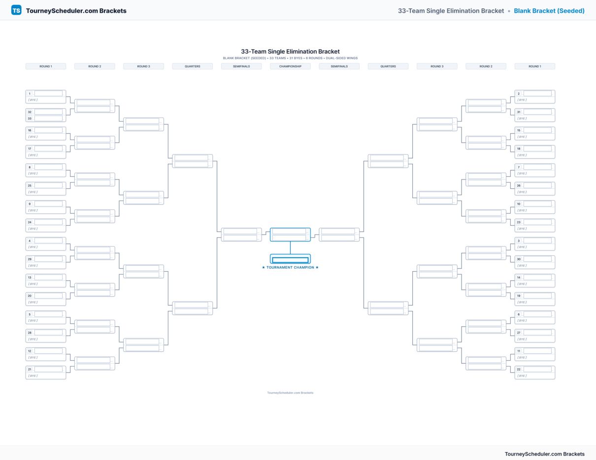 Printable 33-team single elimination bracket with seeded first-round matchups