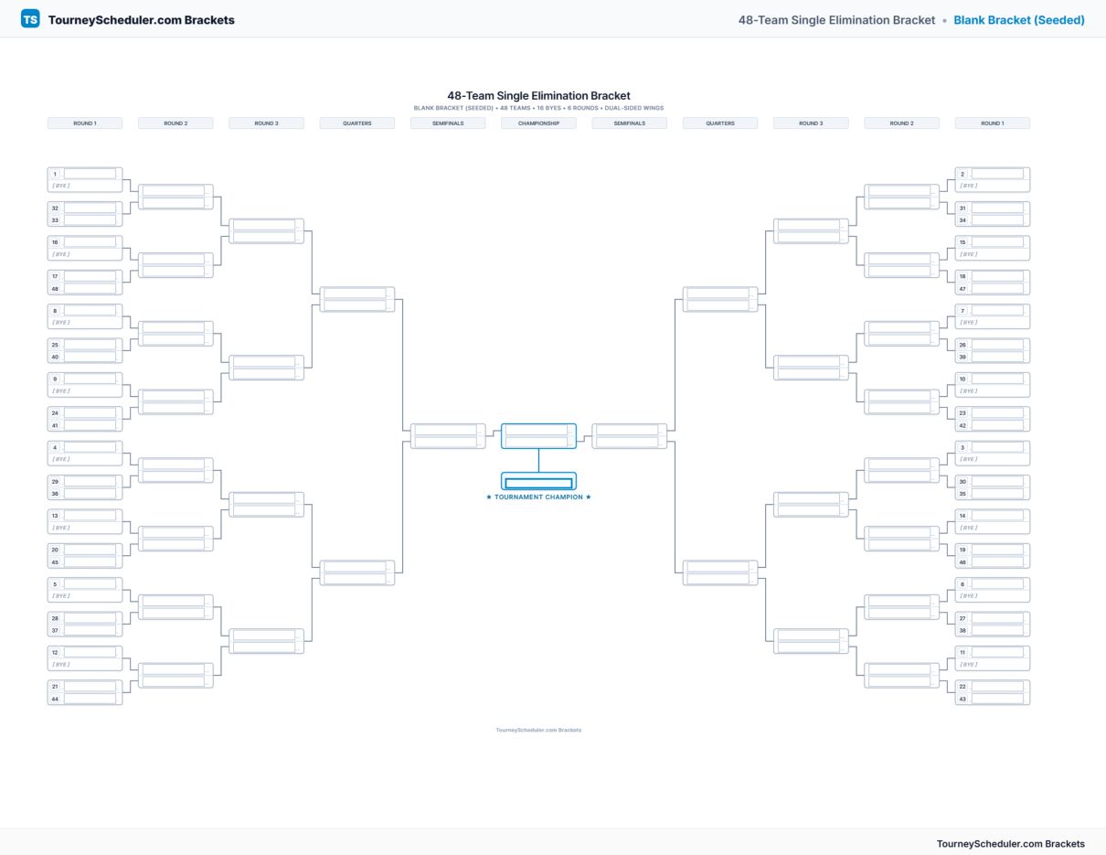 Printable 48-team single elimination bracket with seeded first-round matchups