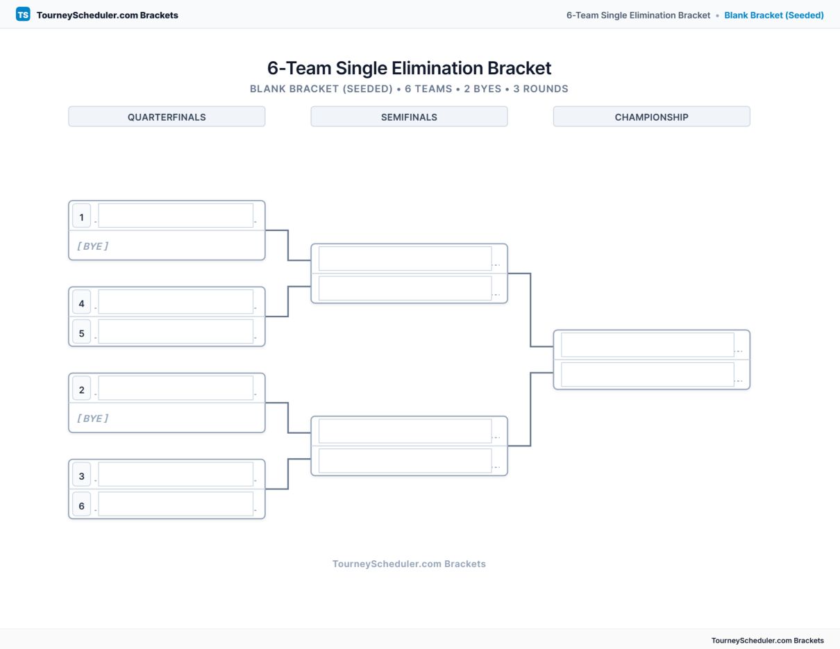 Printable 6-team single elimination bracket with seeded first-round matchups